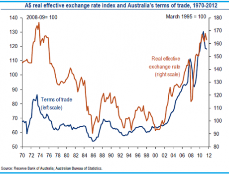 Graph for Research Watch